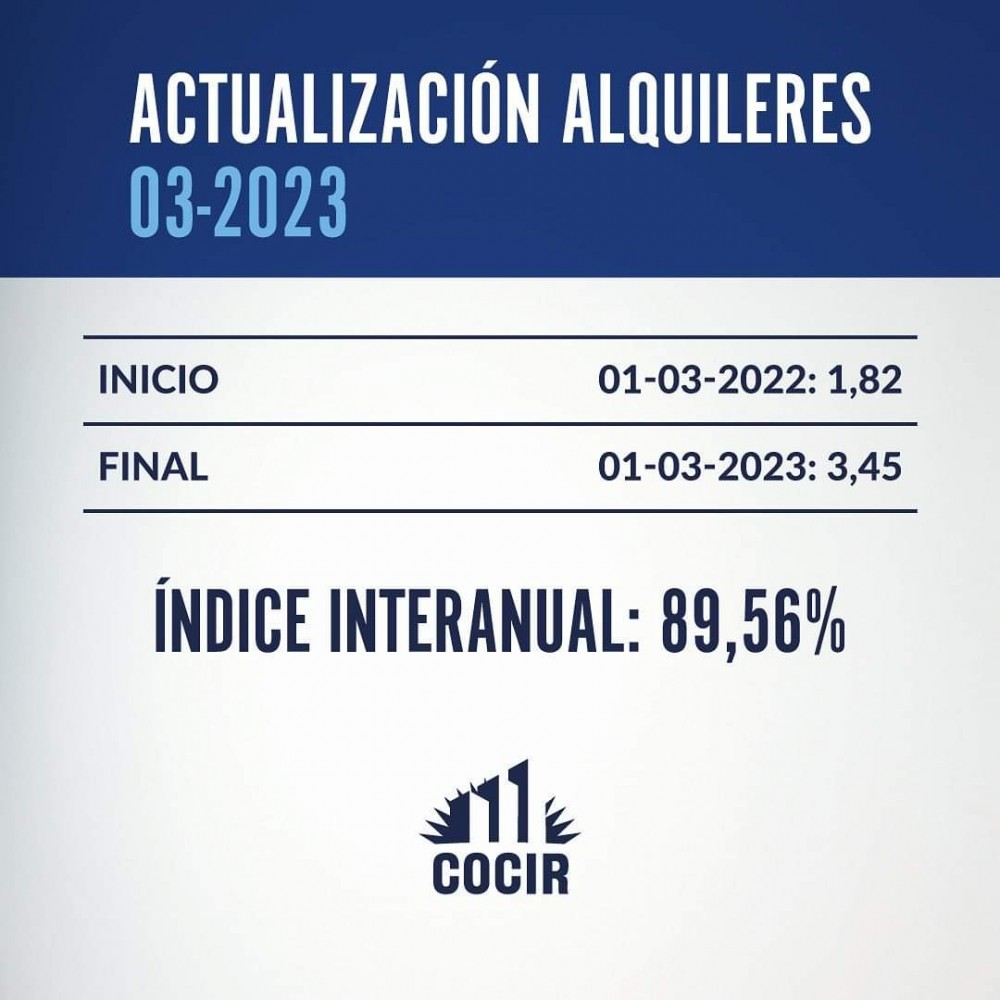 COCIR | COLEGIO DE CORREDORES INMOBILIARIOS